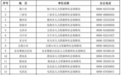 明起报名！海南将启动2026年高校毕业生“三支一扶”招募→