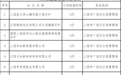 上饶市广信区这12家企业5月将接受监督检查