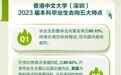 2023年香港中文大学（深圳）本科毕业生就业质量报告