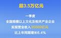 权威数读丨超3.5万亿元！一季度文化企业生产经营平稳向好
