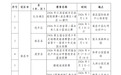 解锁江西“五一”新玩法：跟着赛事去旅行，目录来了！