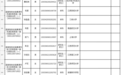 鹰潭25人拟录用公务员名单公示