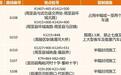 五一”假期西安公路出行提示：免费时段、避开拥堵全攻略请收好