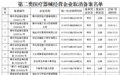 公告！于都县万康大药房等赣州20家企业已不具备经营资格