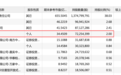 “超级牛散”章建平出手，34亿元重仓稀土龙头