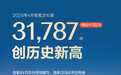 极氪4月交付31787辆，同比增长132%