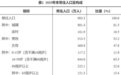 2025年末宁波常住人口983.3万人 10年间共增加110.5万人