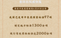 国标97项 我国中医药标准化建设加速推进