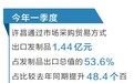 外贸新方式激发“头顶经济”新活力