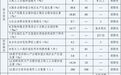 镇海“十五五”规划纲要，全文发布