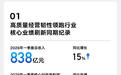 吉利汽车一季度营收首破800亿元，核心归母净利润同比增长31%