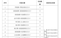 海口新增203套监控设备！遍布45处路段，这些行为将被抓拍