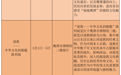 “五一”游鹰潭，看这篇就够了！全市活动+优惠政策最全合集