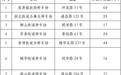 “五一”期间珠海香洲2460个停车位免费开放