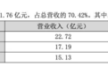 三只松鼠去年净赚1.55亿，1亿来自政府补贴