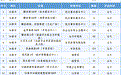 五一假期，南通8353个停车位免费开放