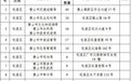 9700个！黄山这些机关企事业单位车位错时免费对外开放