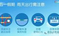 局部有雨，有弱冷空气！山东最新天气预报