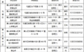 便民升级！黄山市新增13个身份证“便民办”受理点
