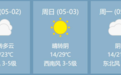 @烟台人：“五一”出行高峰提前，这份提示很重要！