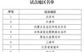 江苏唯一！南通入选全国试点
