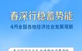春深行稳蓄势能——4月全国各地经济社会发展观察
