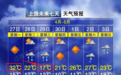 局部大暴雨！降温15℃！“五一”假期江西天气抢先看