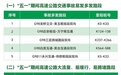 海南发布2026年“五一”高速出行指南：这些路段易拥堵，绕行方案等请收好