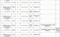 上饶87人拟录用公务员名单公示