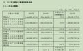量增价跌利润承压，天岳先进能否以短期阵痛换长期增长？