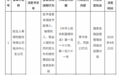 银行财眼｜民生人寿临汾中心支公司被罚款13万元 因给予客户合同约定以外的保险费回扣