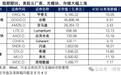两家明星私募，又出事了。。。