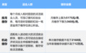 全国试点！宜昌公积金有专属福利
