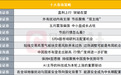 五一节后市场将会怎么走？十大券商策略来了
