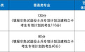 安徽省2026年普通高校专升本公共课合格线公布
