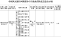 开业以来最大罚单，董事长行长同日换人，万亿中原银行个贷全线承压