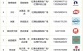 第十届中俄博览会17日12时起公众开放！逛展周边美食指南请查收