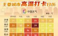 升温倒计时！下周山东将迎35℃以上高温，潍坊最高可达39℃！