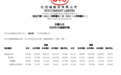 比亚迪公告：4月新能源汽车产量32.23万辆，销量32.11万辆