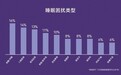 聚焦深眠需求 | MEMO’S美梦思推出夜舟深睡系列床垫，以科技赋能健康睡眠