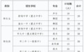 2026年新余市普通高中艺术特长生、艺术特色班招生实施方案来了