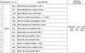 5月14日起，樟树启用28处交通违法行为抓拍点