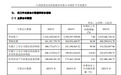 净利润4.80亿元 暴涨99.08%！江西联创光电交出亮眼年报