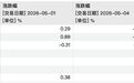 五一外围股市分化，16年数据揭秘A股日历效应：节后市场修复动能向中小市值倾斜