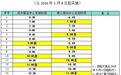 5月8日起 抚州至崇仁城际公交运营站点调整