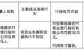 安徽一银行被罚30万，涉信贷业务履职回避执行不到位