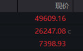 霍尔木兹海峡，突发大消息，黄金、原油集体上涨