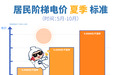 5月起居民电价进入夏季模式 计费有变化