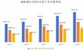 资产突破5000亿！威海银行2025年报交出业绩双增亮眼答卷