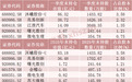 “超级牛散”，持仓曝光